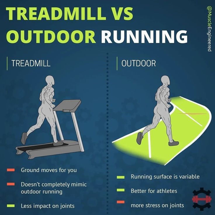 What Do Muscles Work on the Treadmill?