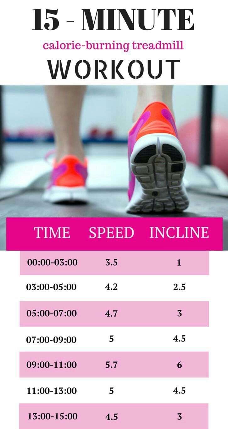 What Is Effective Incline Treadmill Simulates Out Door Running?