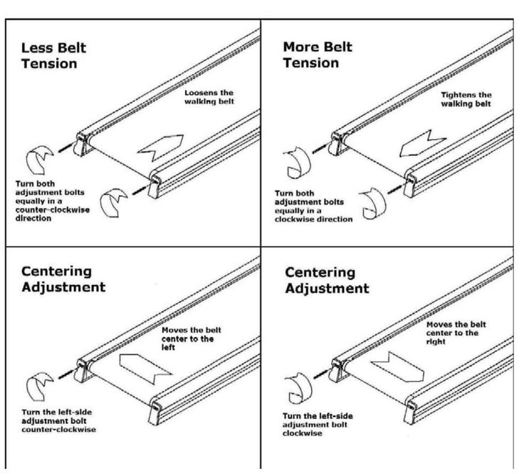 How Effectively Treadmill Belt Tighten?