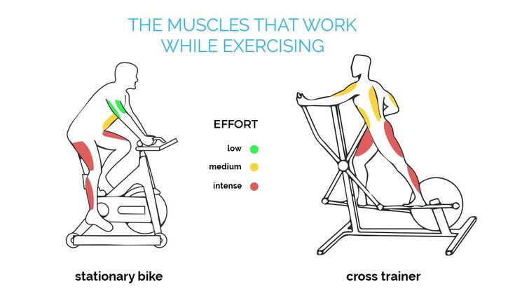treadmill-versus-elliptical