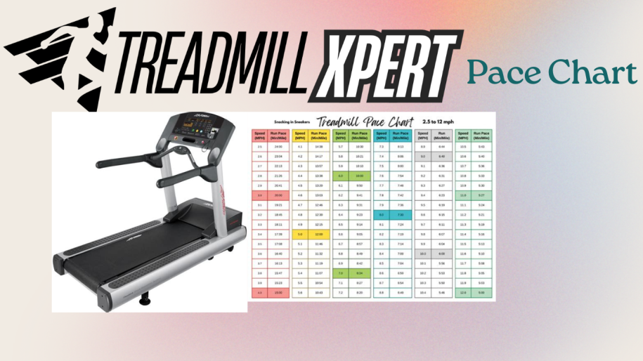 Treadmill Pace Chart 2025